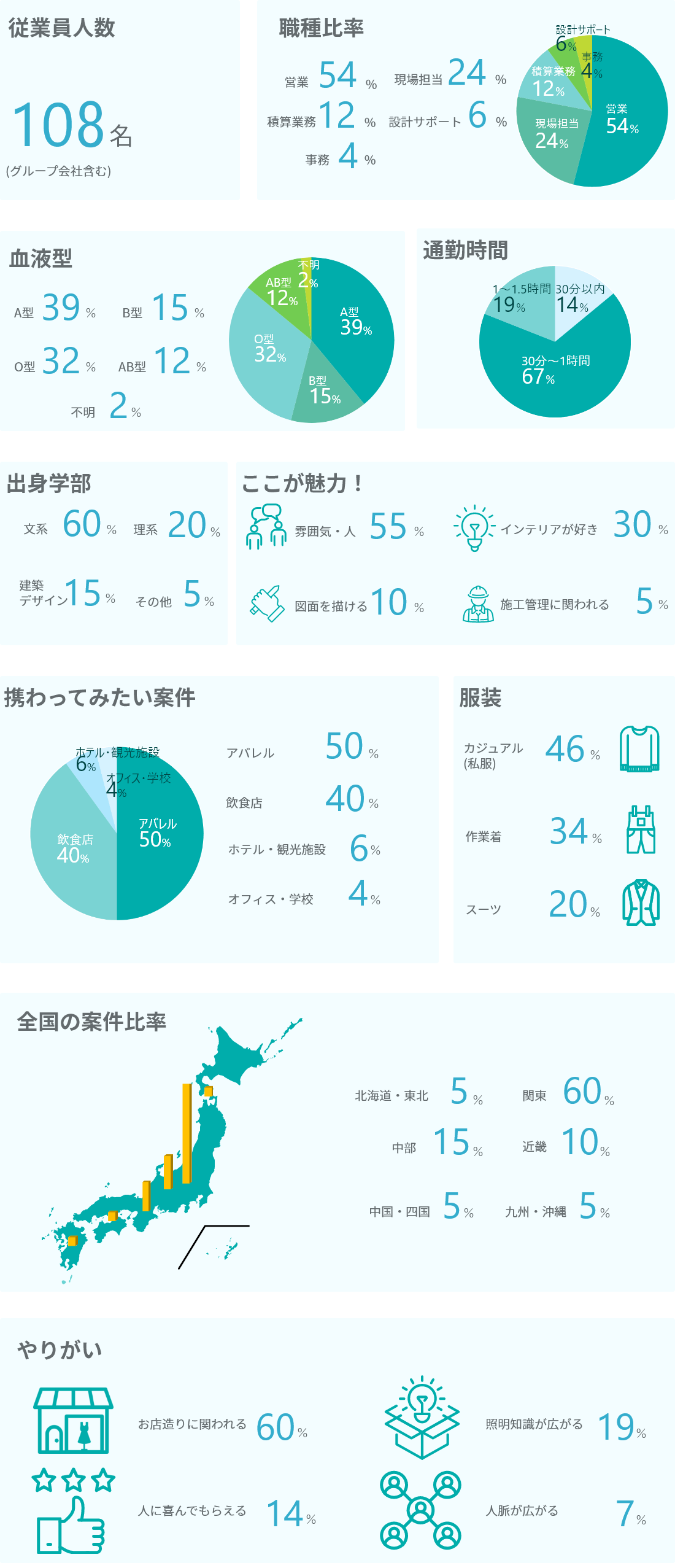 数字で見るKENT